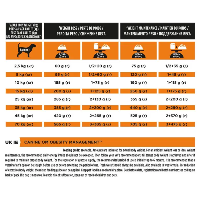 Purina Pro Plan Veterinary Diets OM Obesity Management Dry Dog Food