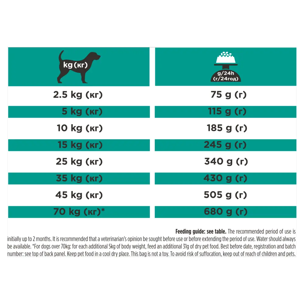 Purina Pro Plan Veterinary Diets EN Gastrointestinal Puppy & Adult Low Fat Dog Dry Food