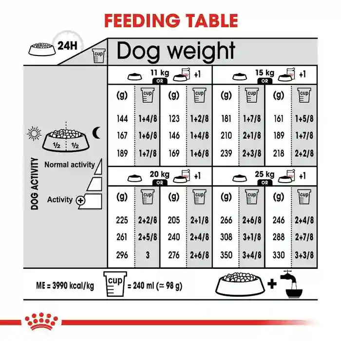 Royal Canin Medium Digestive Care Adult Dry Dog Food
