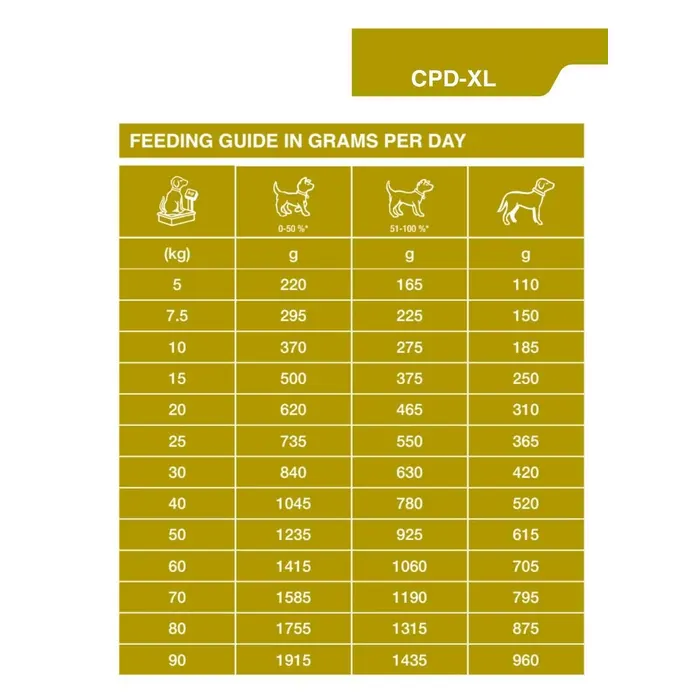 Specific CPD-XL Puppy Large & Giant Breed Dry Dog Food 12kg