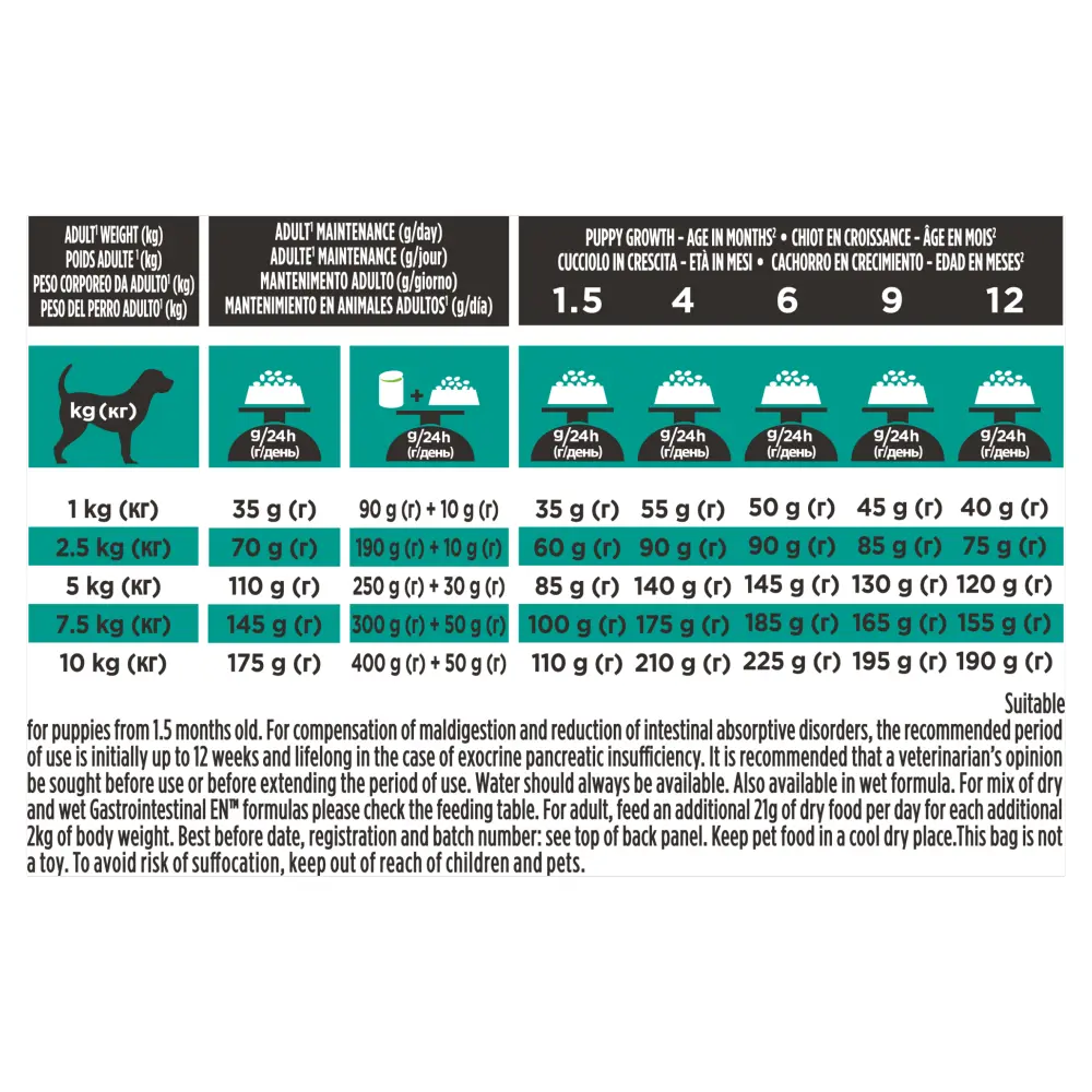 Purina Pro Plan Veterinary Diets EN Gastrointestinal Small & Mini Dry Dog Food 1.5kg